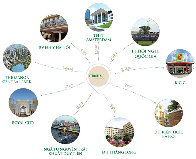 Các tiềm năng của Vị trí Eco Green Nguyễn Xiển